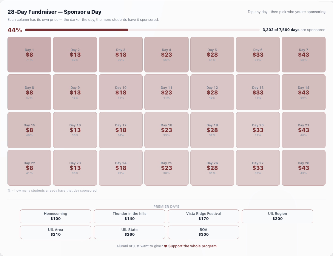 Rouse Band's live 28-day Fundraising Board: each column has its own price, days shade darker as more students have them sponsored, and seven Premier days sit beneath.